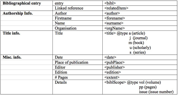 Table 1