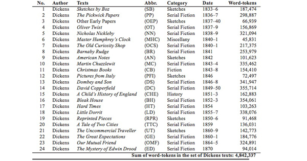 Table 5