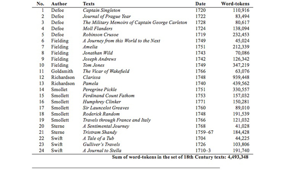 Table 6