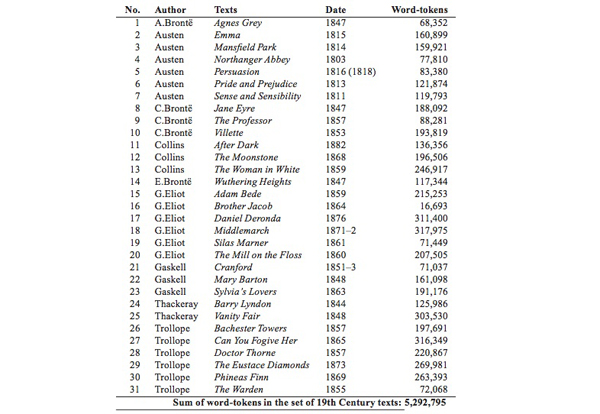 Table 7